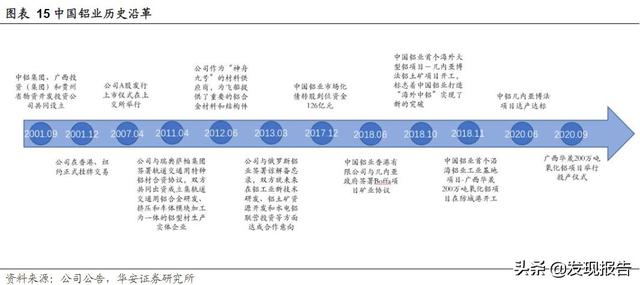 氧化铝价格涨势几何？