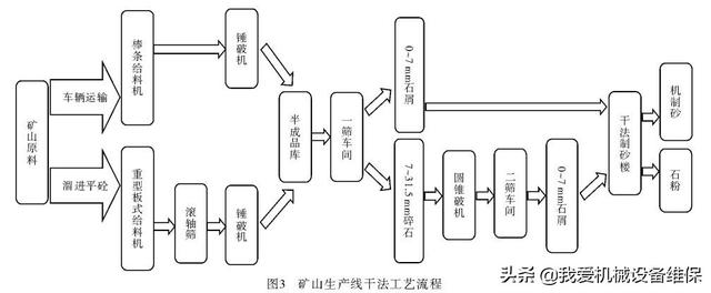 制砂机里的砂条怎么做