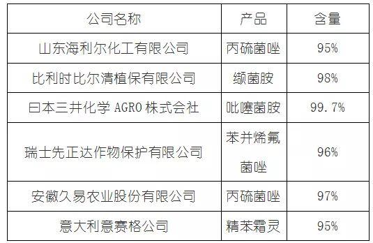 《堇却说药》第七期-杀菌剂的发展历程及分类