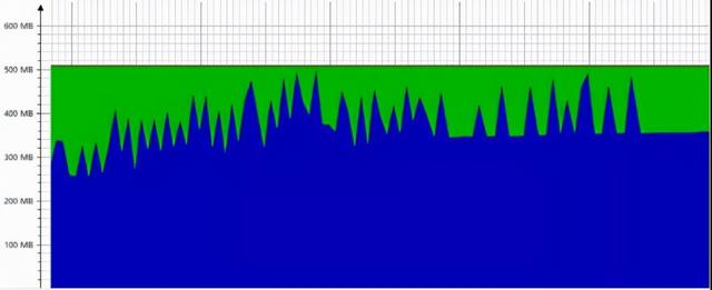 双11服务崩溃，损失了1个亿...