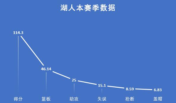 库克湖人时期