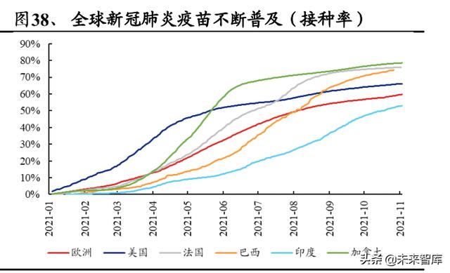 化工行业深度报告：双碳目标是主旋律，把握龙头与新兴产业机遇