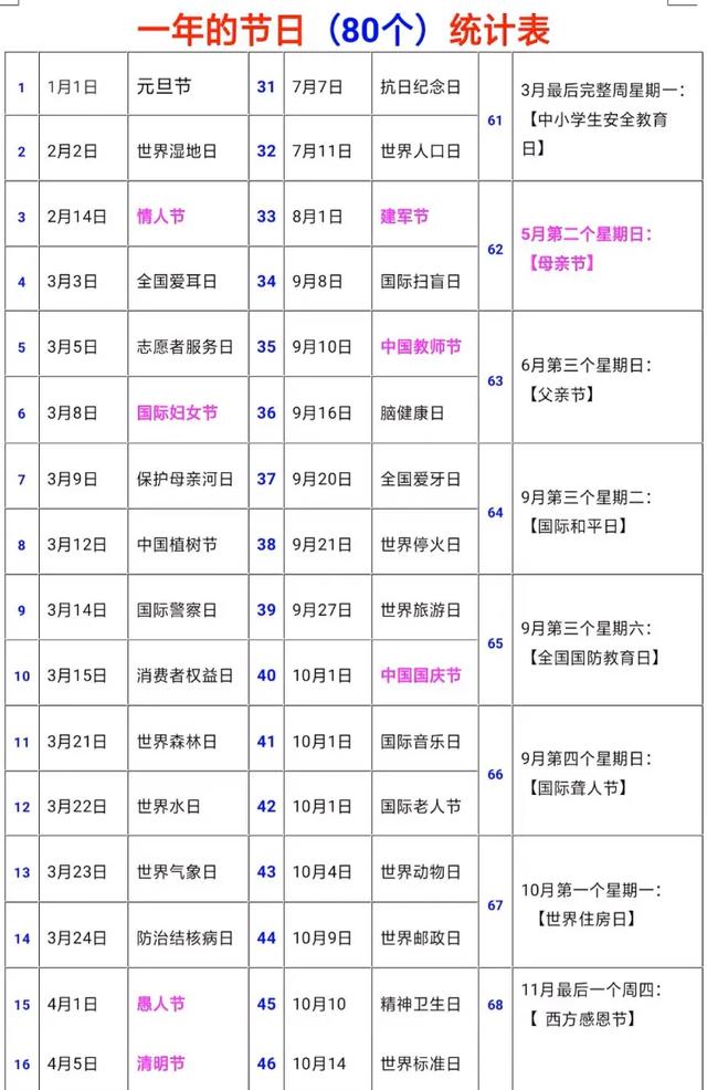 一年的所有节日顺序表一年总共有79个节日