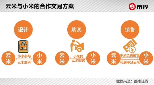 在家电领域学小米，很危险