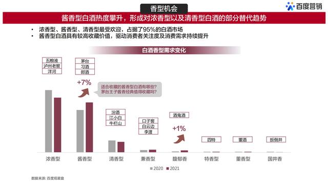 百度白酒用户大数据洞察