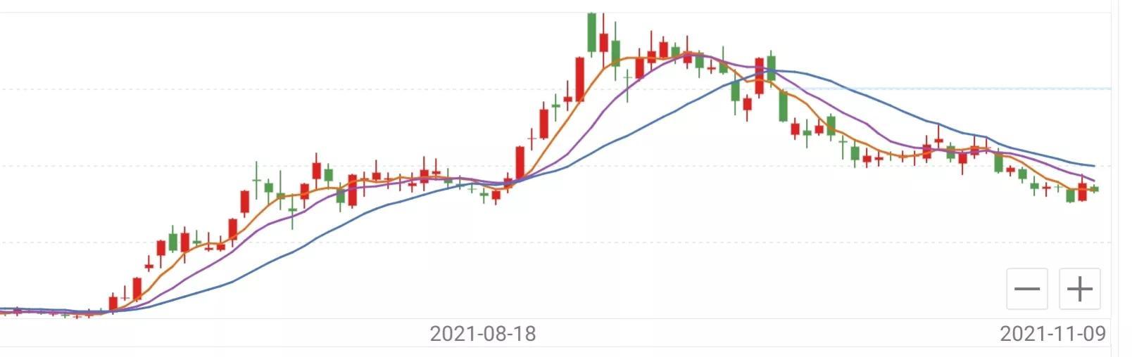 “四十亿元利好”却不如包钢股份行情