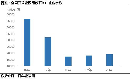 和田制砂机配件价格
