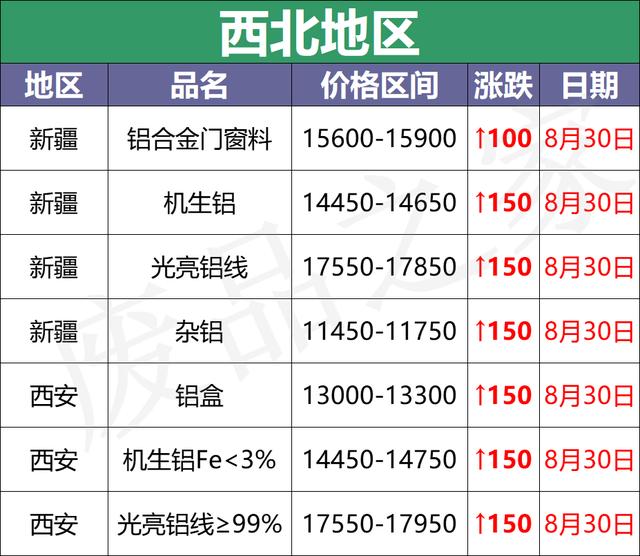 池州花岗岩移动破碎机价格表