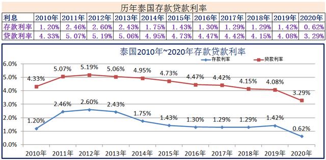 2009年贷款基准利率