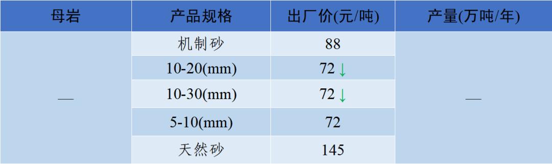 泸州制砂机配件