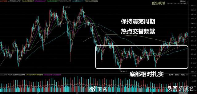 下周行情（11.8-12日）要点早知道