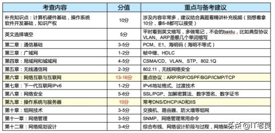 网络工程师2018发展趋势