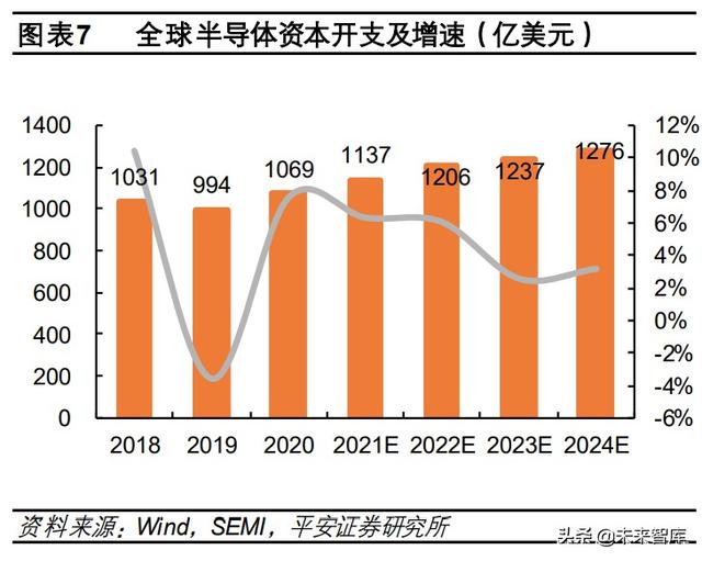 硬科技产业研究报告：寻找数字经济中的“硬科技”-第3张图片-9158手机教程网