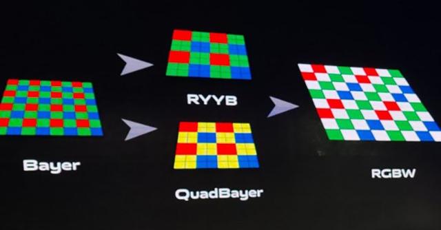 电影模式登陆安卓，屏下相机更完善！2022年手机相机技术趋势预测