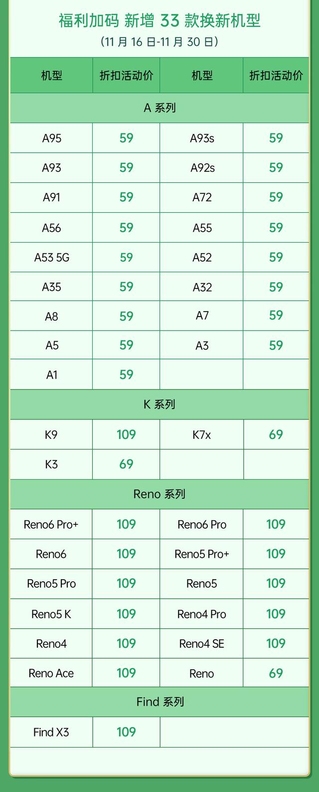 原厂电池换新仅需59元！覆盖45款机型