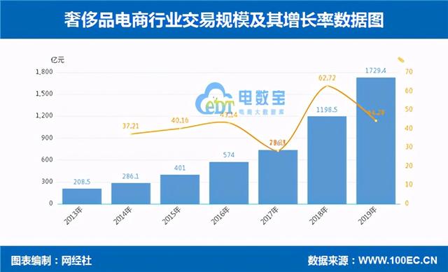 奢侈品电商深度五乱:货源真假难辨 正品承诺难兑现