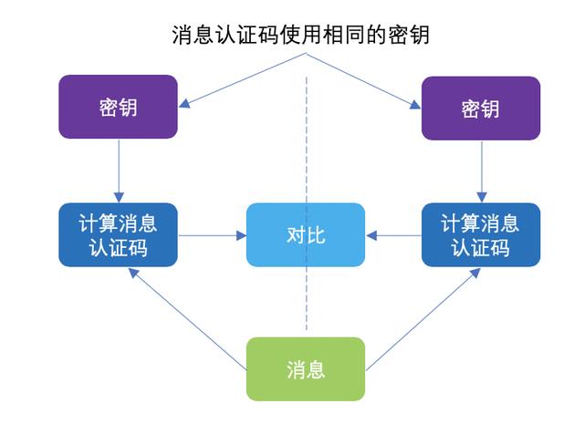 密钥是什么 密钥是什么（恢复密钥是什么） 生活