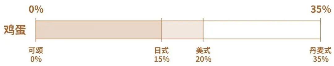 酥性面团的特点 面酥产生起酥性的原因是什么呢