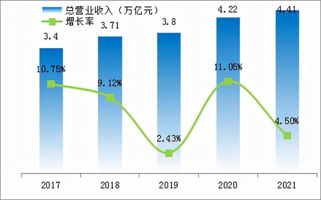 2021全球新能源企业500强榜单公布，隆基股份竟然不是排名第一