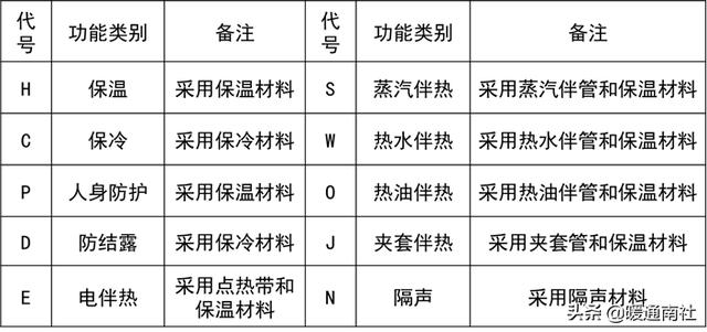 管道工程测量坐标点展轴线图