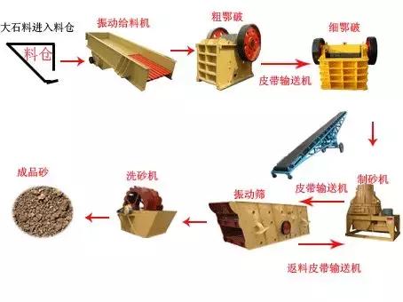 云浮洗砂机怎么选