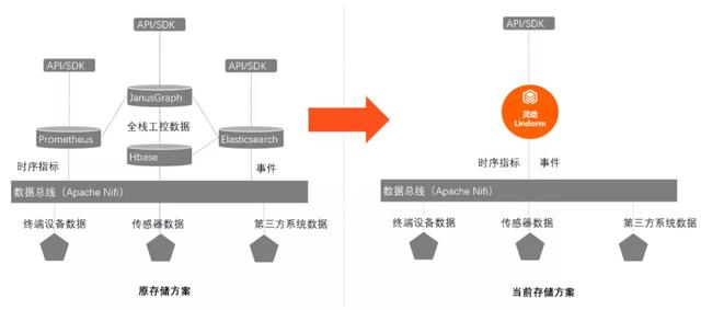 tpi管理密码是什么意思