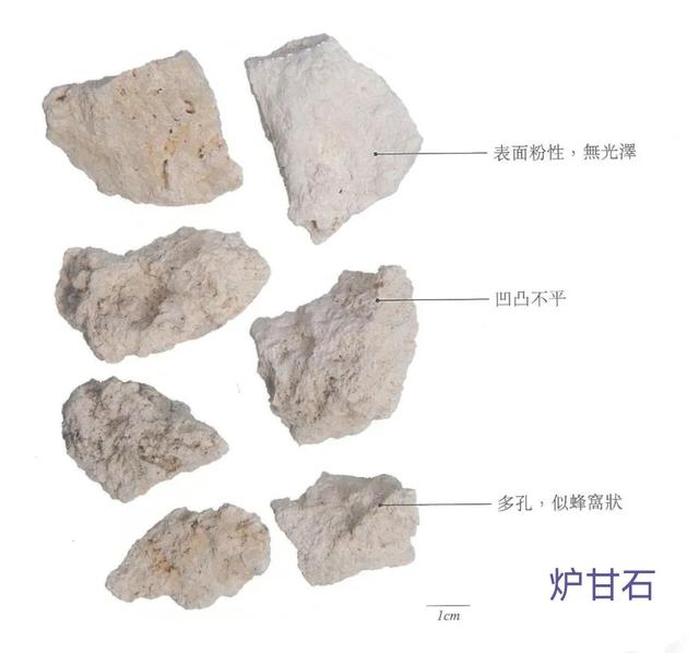 中药古今研究：炉甘石