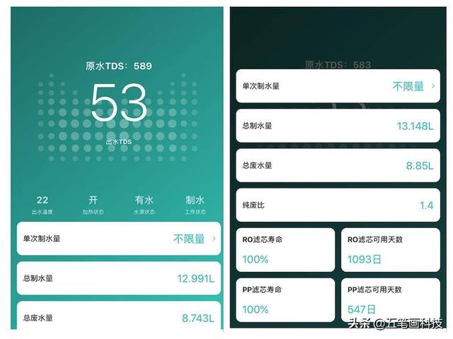 净水器一般多少ppm