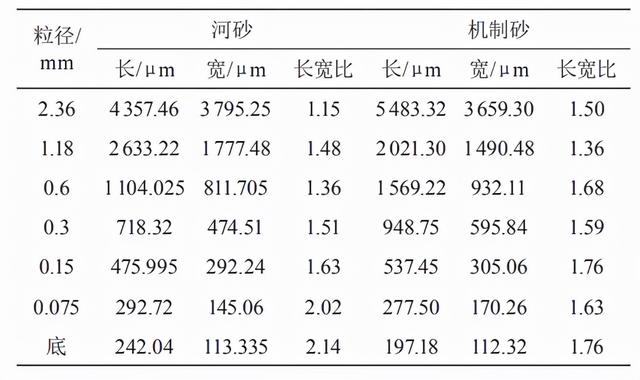 砂石生产线工艺流程图