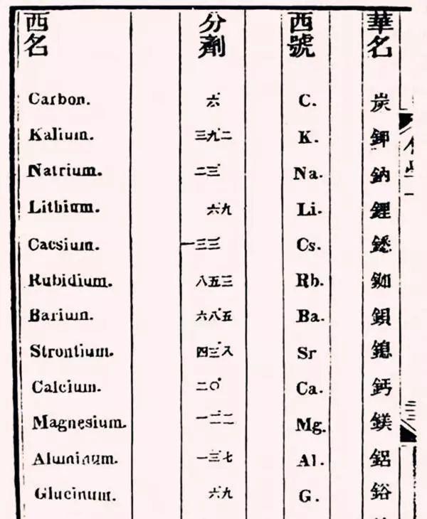 清朝有个开挂的科学家，自学成才，被怀疑是穿越者