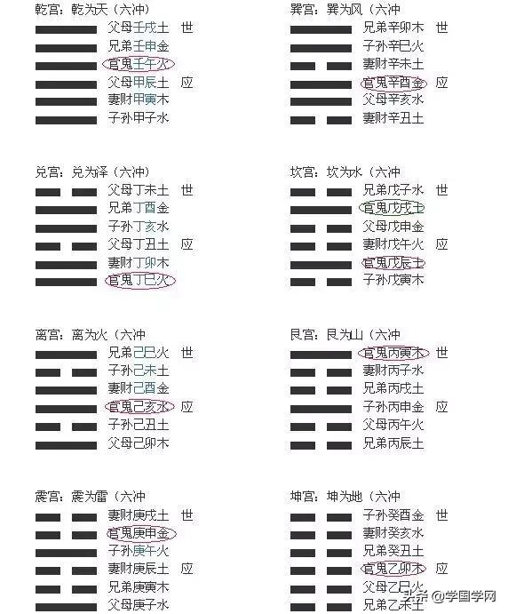 易经入门