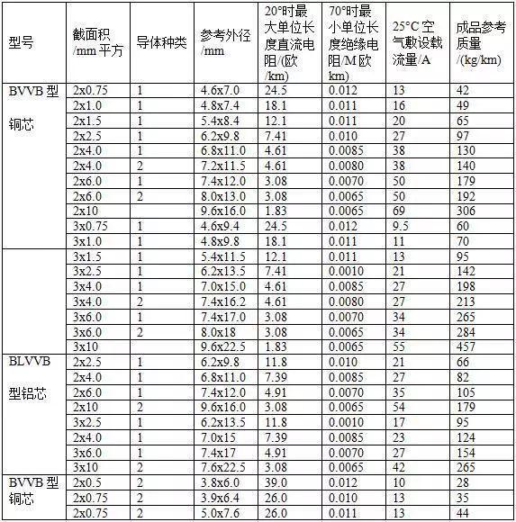 YJV低压电缆载流量,yjv电缆载流量国家标准图