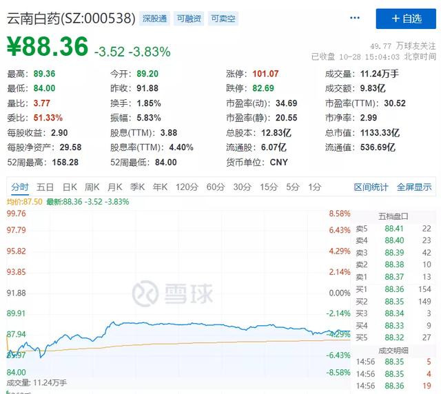 股民：再也不打新了！云南白药：再也不炒股了！煤炭期货崩了，投资者直接穿仓