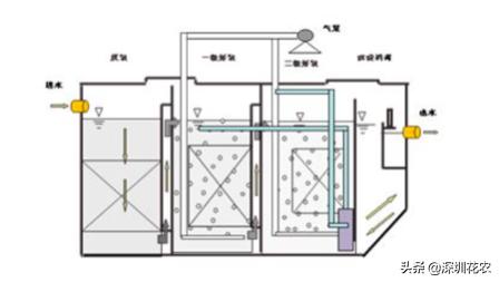 昆明洗砂机经销商建湖