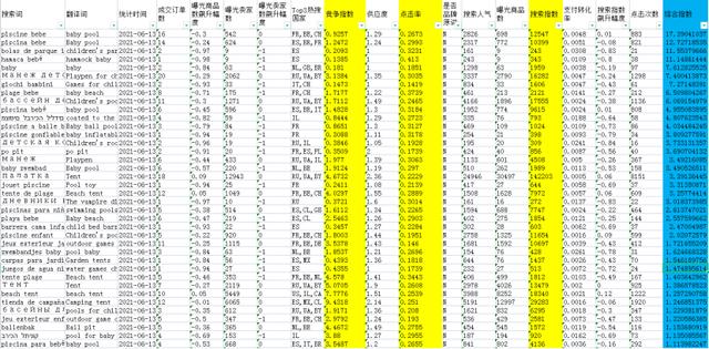 速卖通如何快速从0到1？我总结了这6点方法论