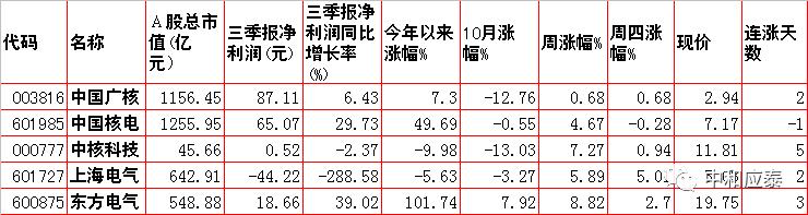 周五A股重要投资信息