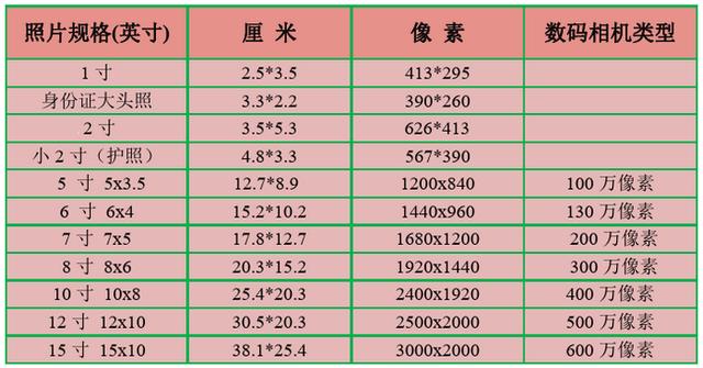 證件照尺寸一般多大常用照片尺寸對照表