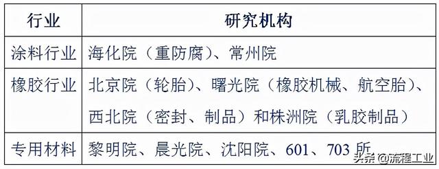 中国新材料分类、发展现状以及具体建议有哪些？这篇文章值得一看-第6张图片-9158手机教程网
