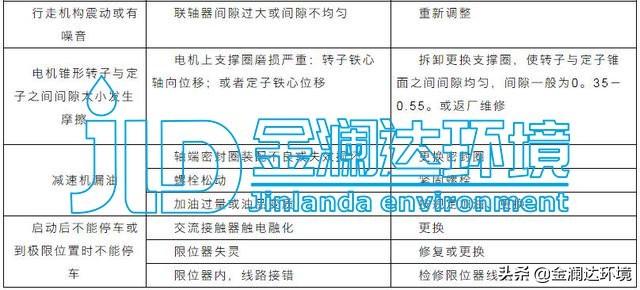 冲氧过滤机