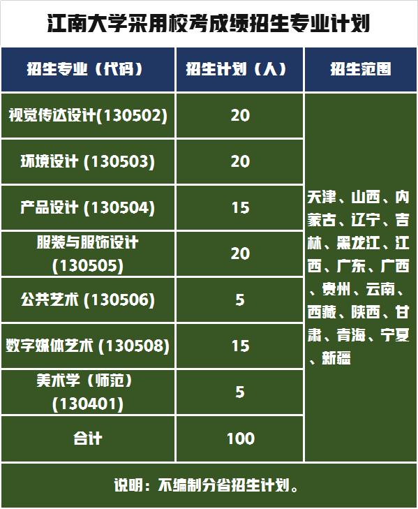 设计名校“小清华”，江南大学2021年艺术类录取分数线公布