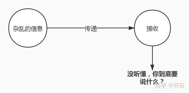 提高口语表达能力