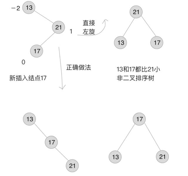 说说简单的算法