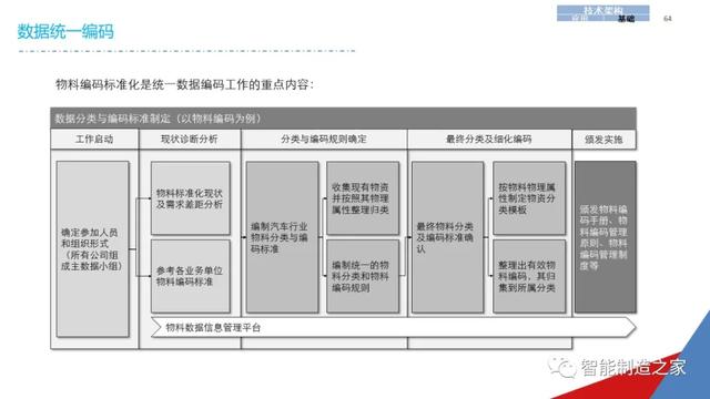 一份经典企业IT信息化战略规划