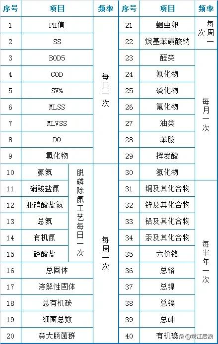 过滤机转速对生产影响