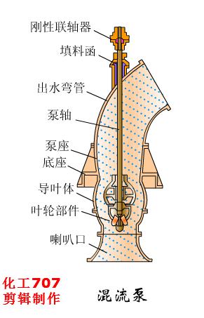 浸槽升降的预涂过滤机
