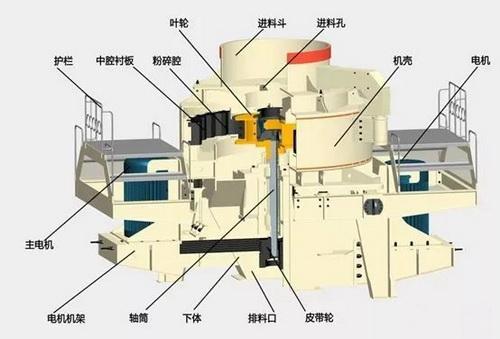 制砂机堵料怎么破