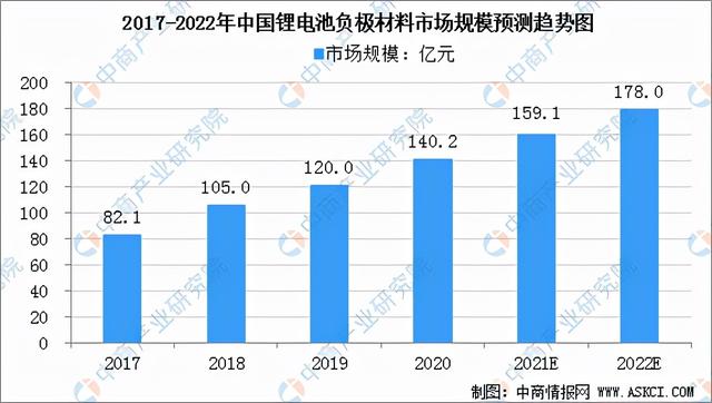 2021年中国动力电池行业企业竞争格局分析：宁德时代稳居第一