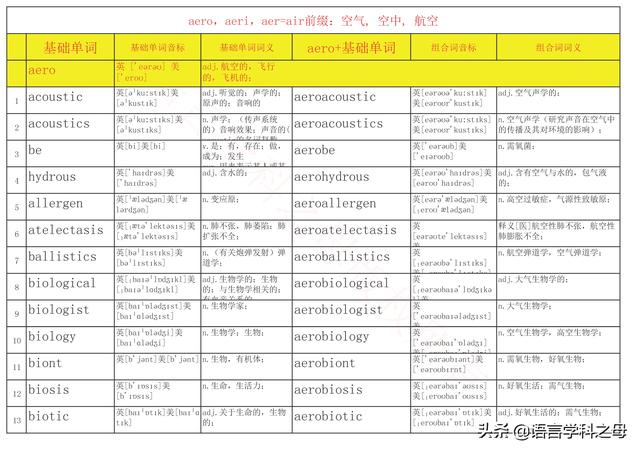 space什么意思