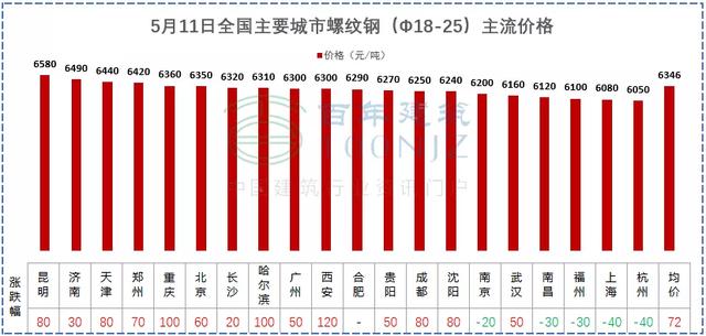 砂石原材料购买