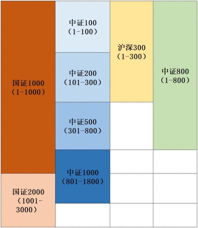 现在，买什么基金赚钱？